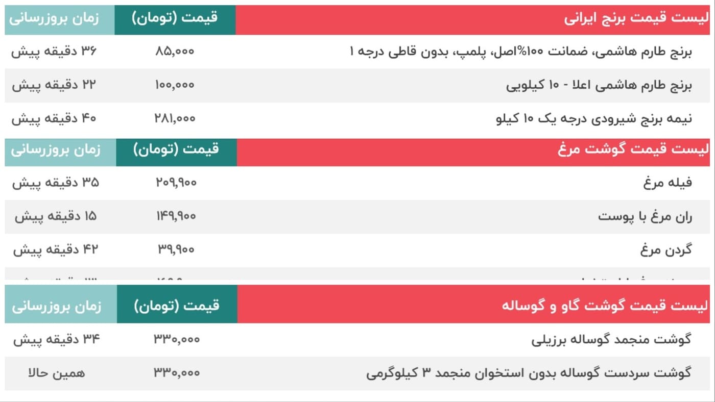 قیمت برنج مرغ و گوشت