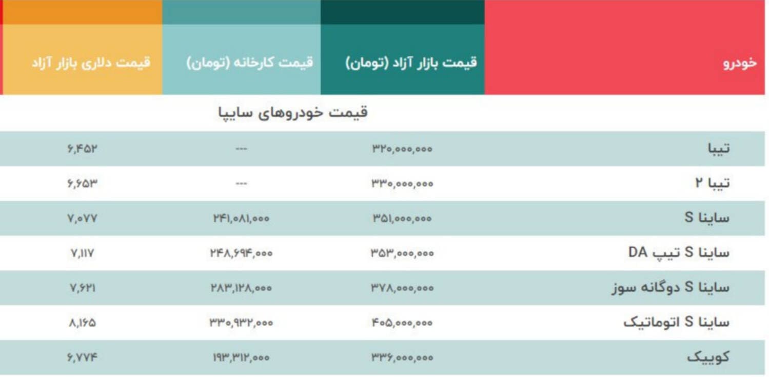 قیمت کوییک 