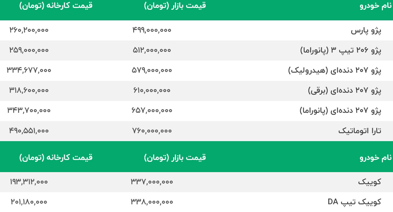 جدول قیمت خودرو 