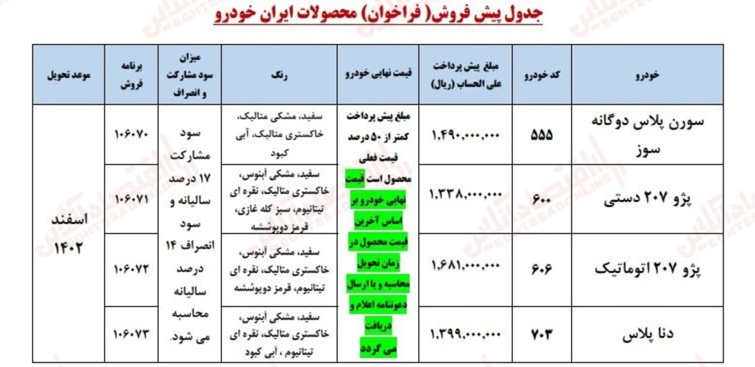 پیش فروش خودرو 