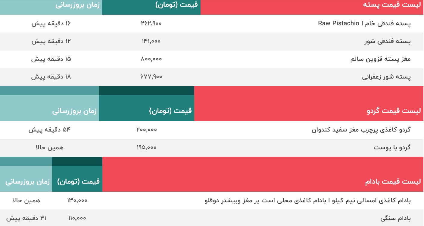 قیمت آجیل 