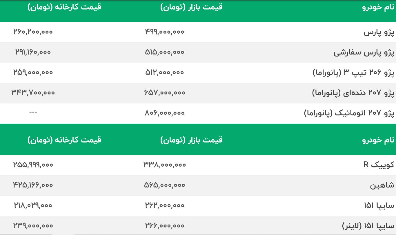 قیمت خودرو 