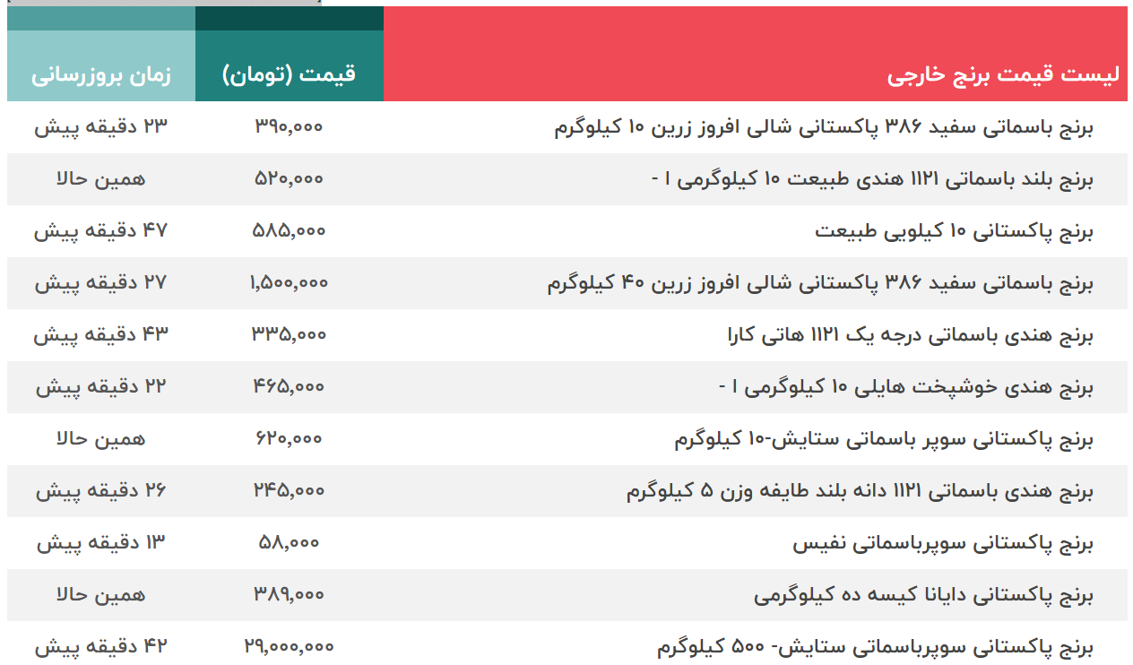 قیمت برنج ایرانی و خارجی