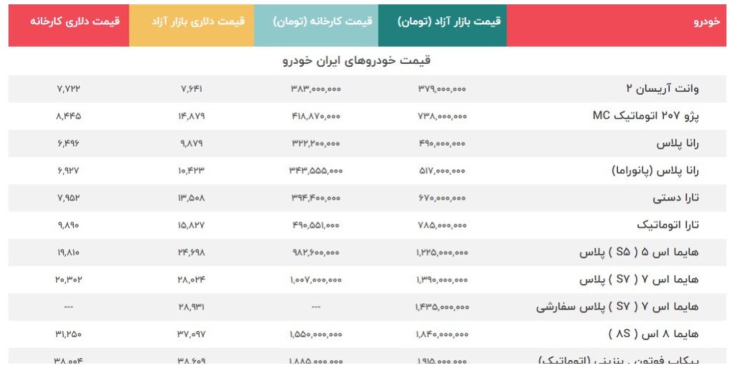 قیمت خودرو امروز 