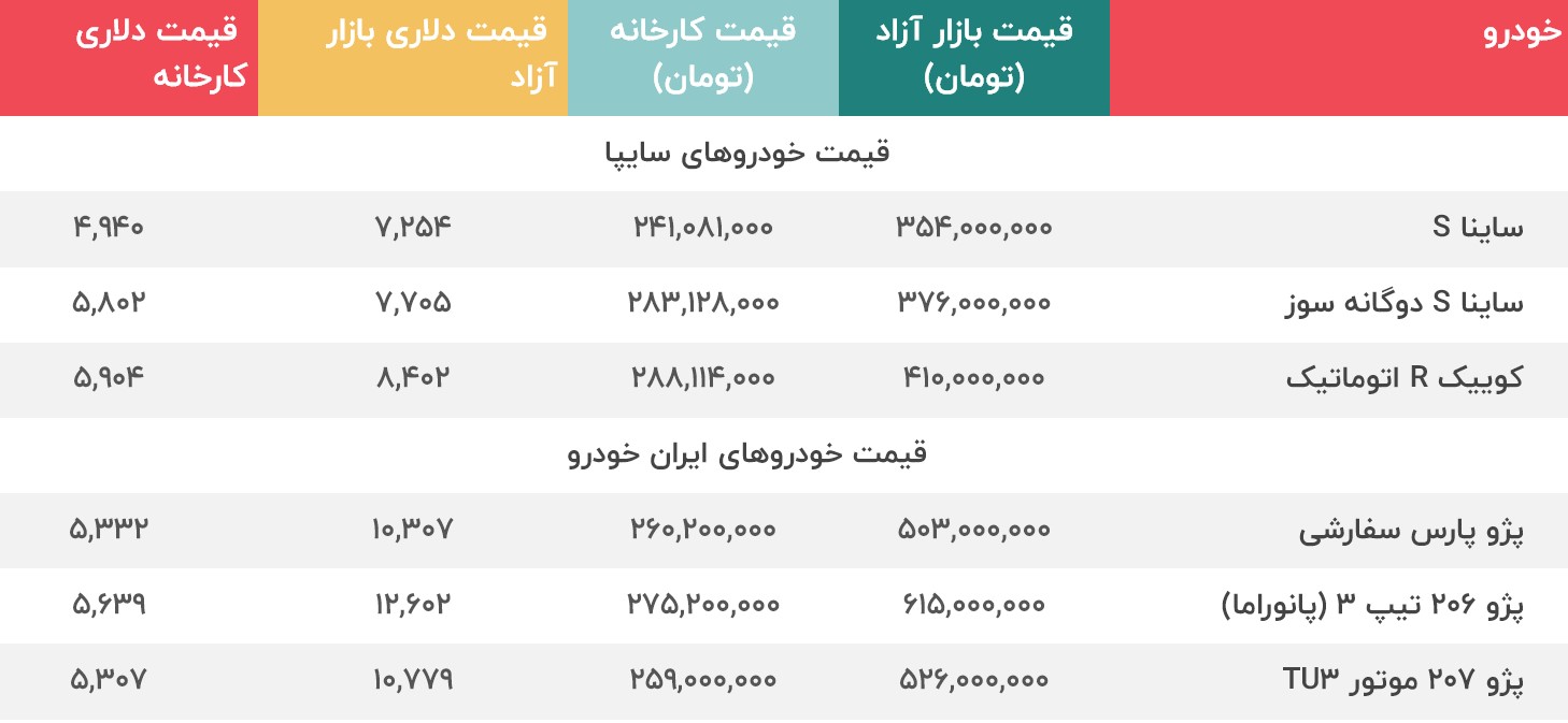 قیمت امروز خودرو