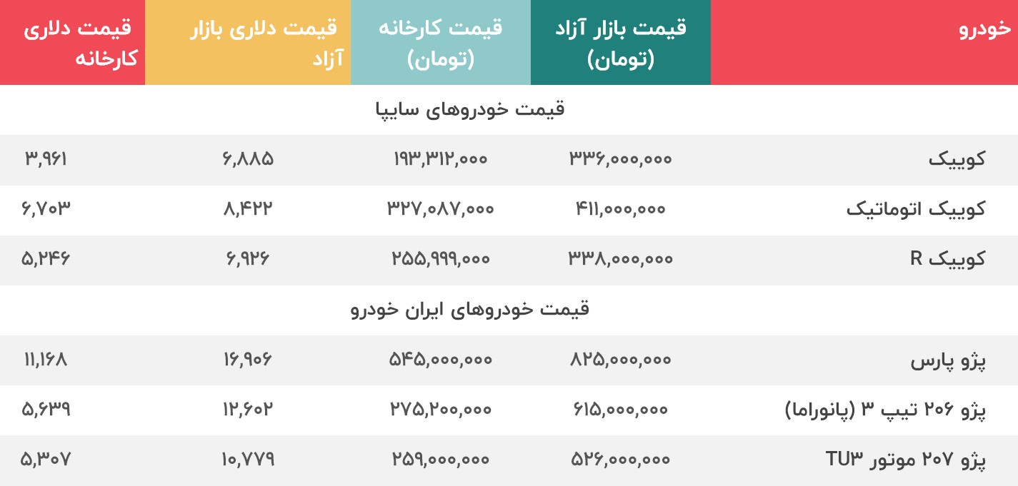 قیمت خودرو 