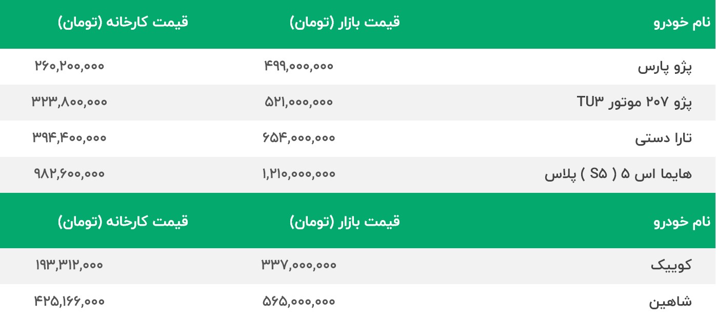 قیمت خودرو امروز 