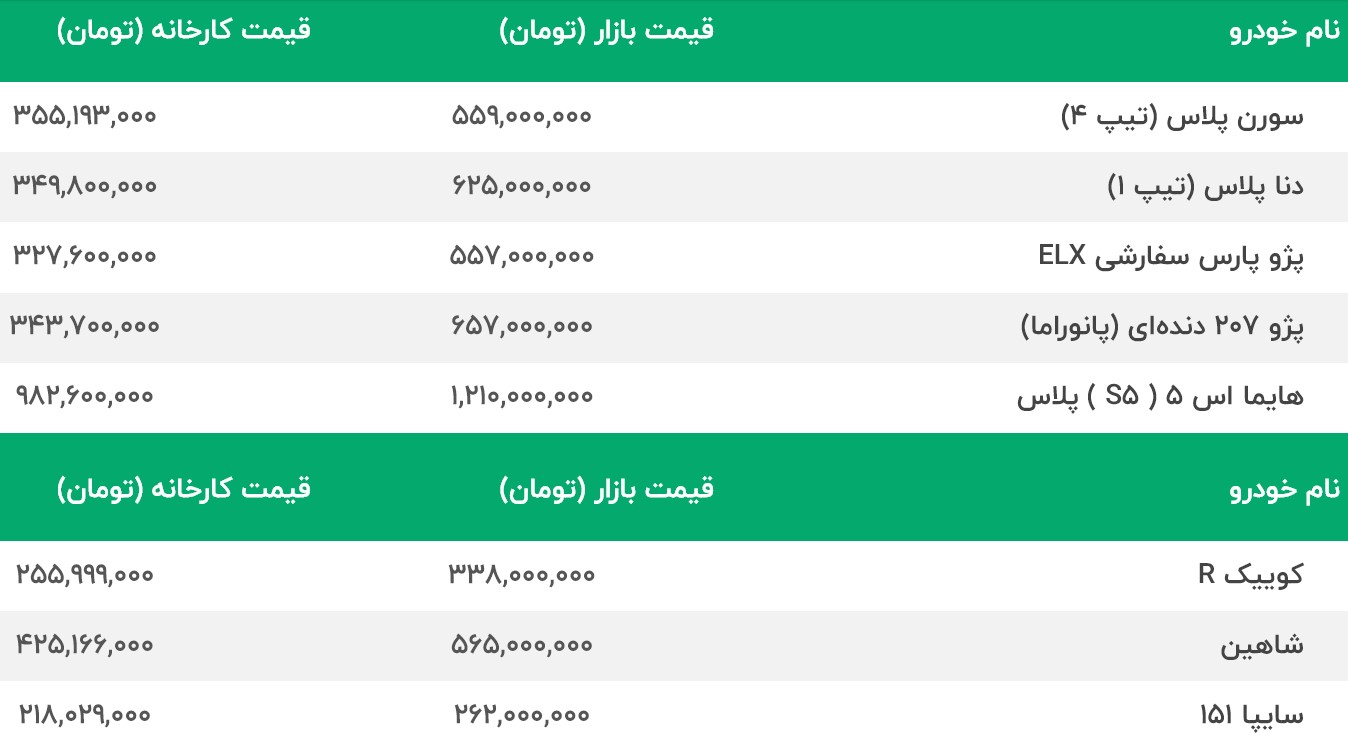 قیمت خودرو 8 شهریور 