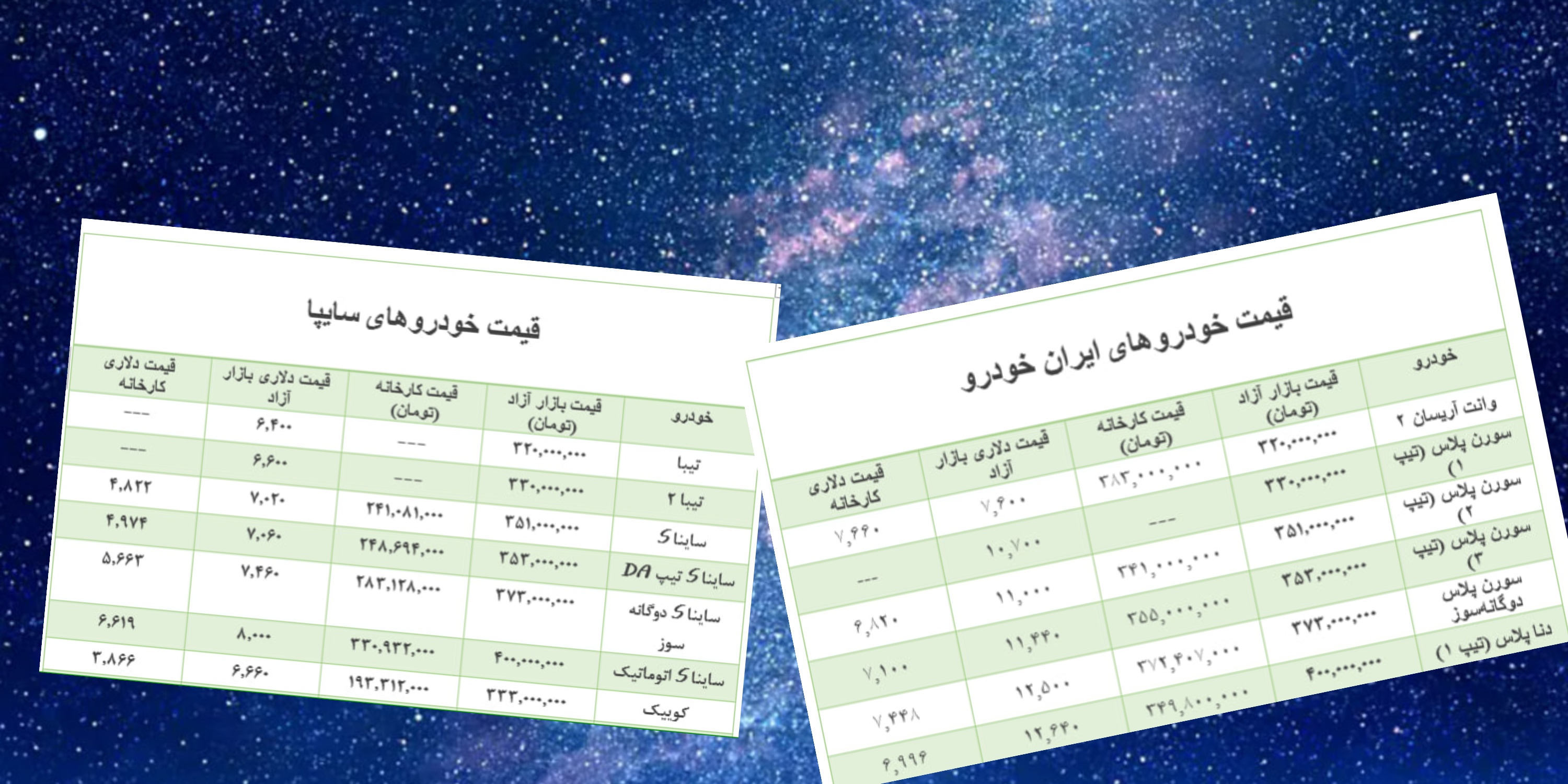 وضعیت بازار خودرو 