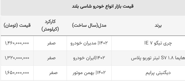 قیمت شاسی بلند 