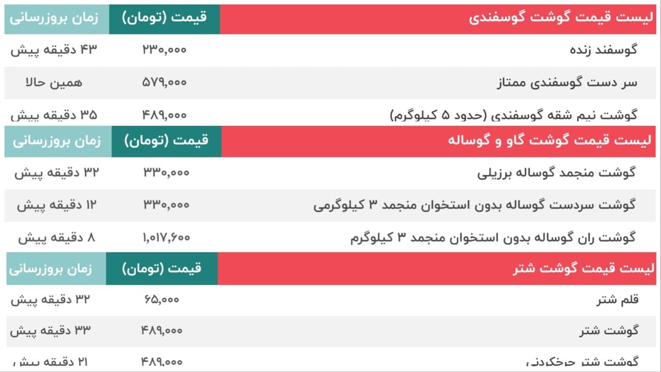 قیمت گوشت گوساله گوسفند شتر 