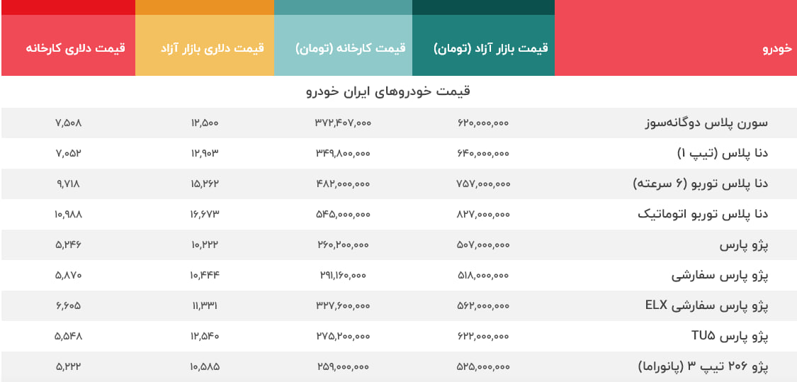 قیمت خودرو امروز 