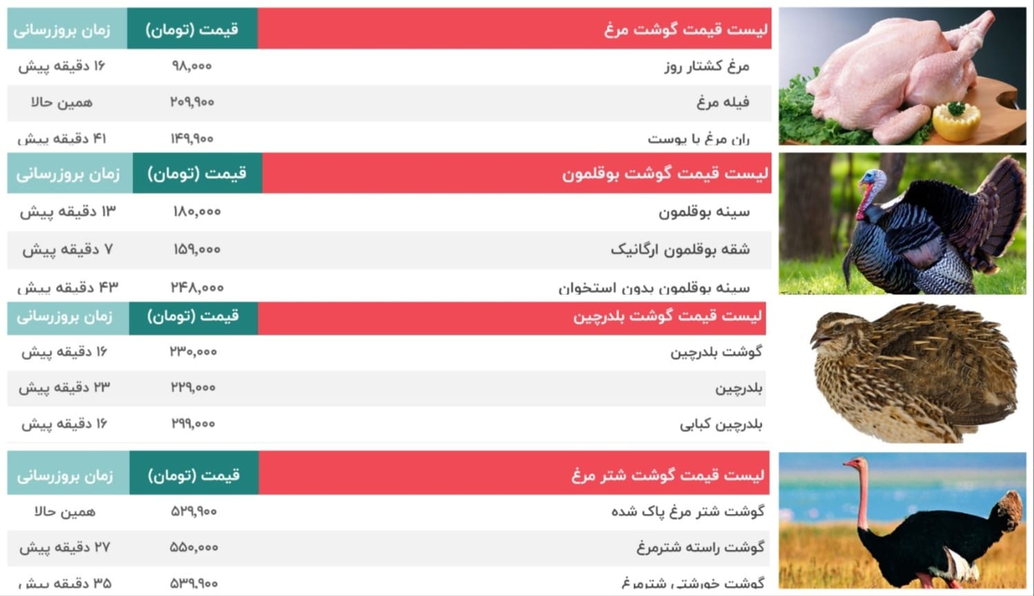 قیمت مرغ و بوقلمون 