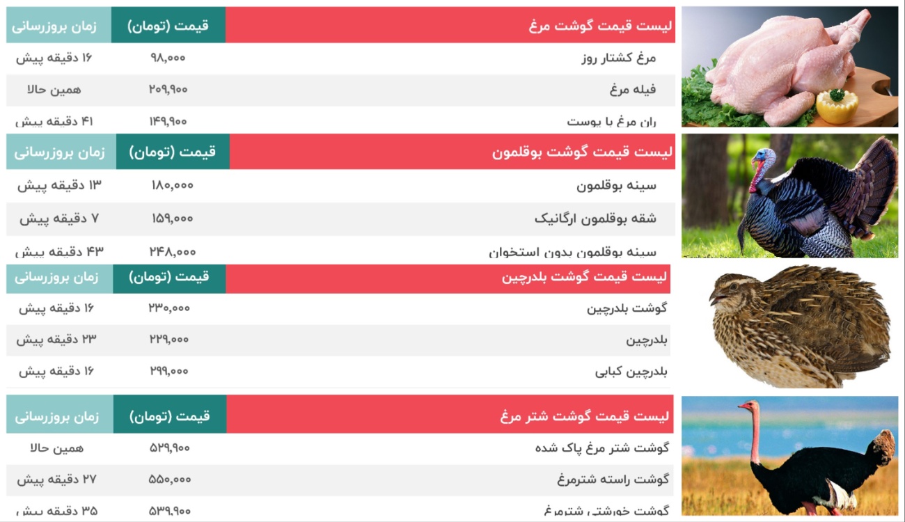 مرغ و بوقلمون