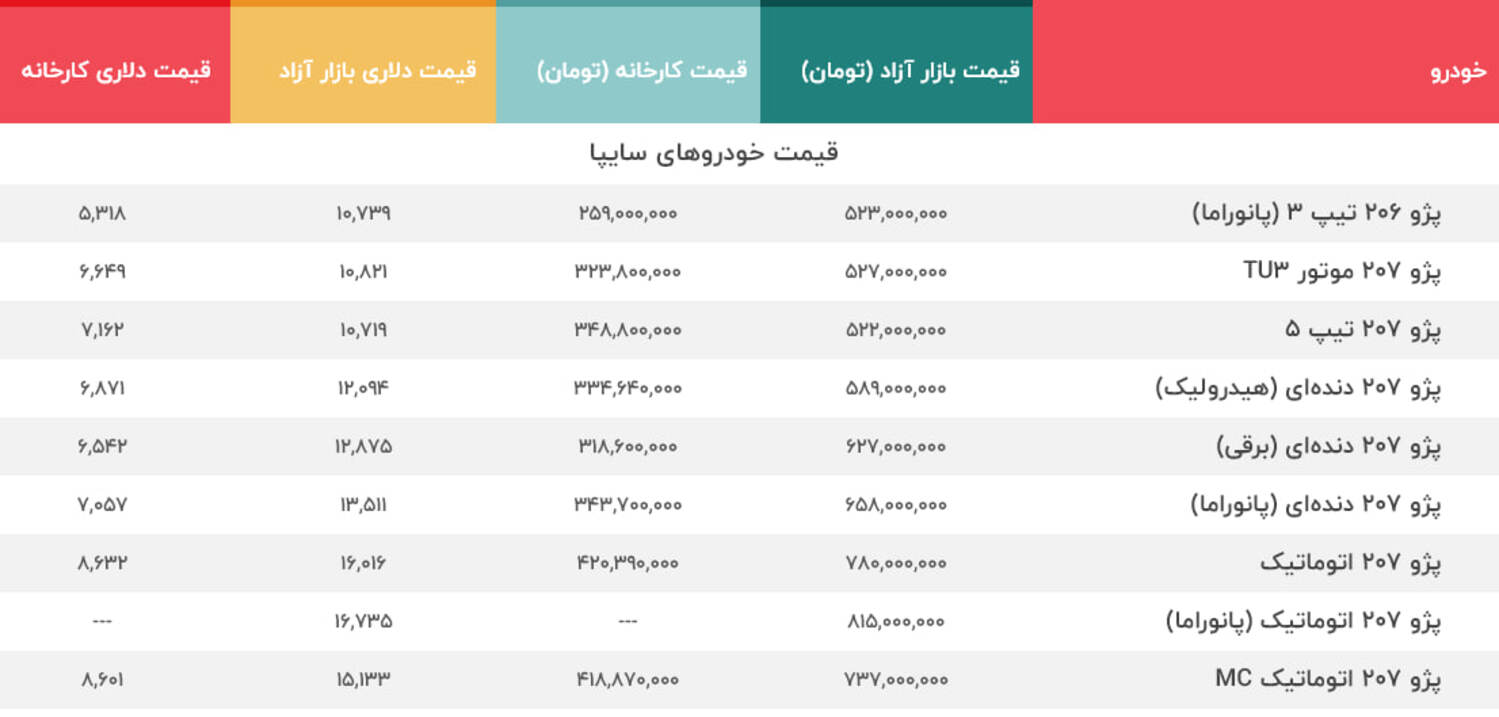 پژو 206