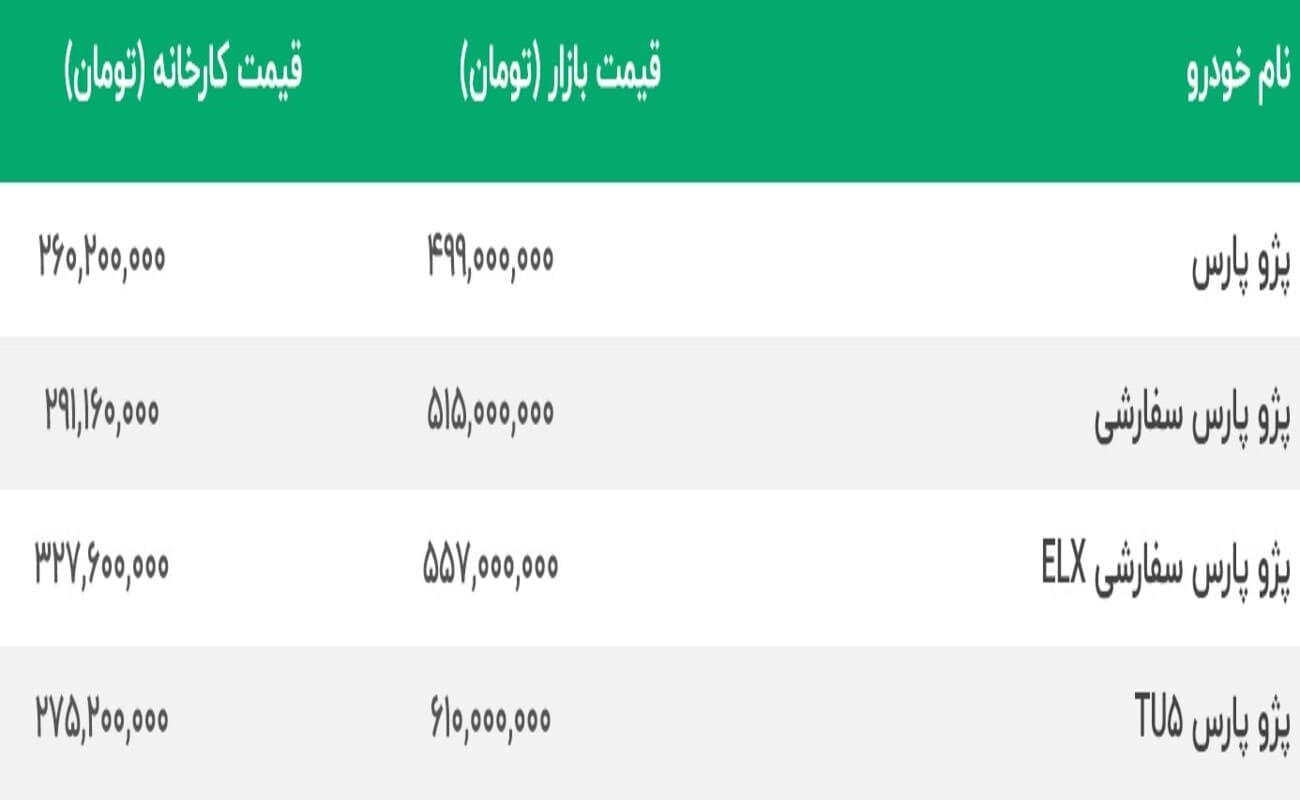 قیمت پژو پارس