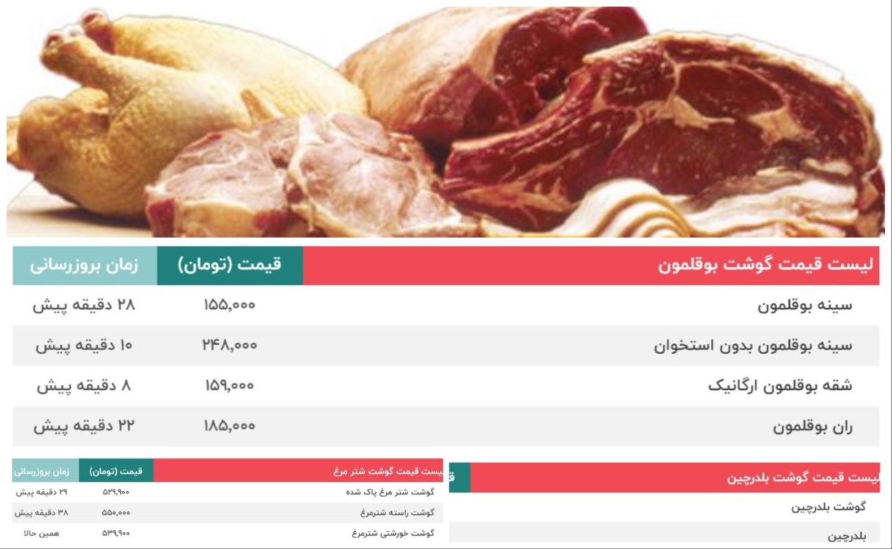 بوقلمون 