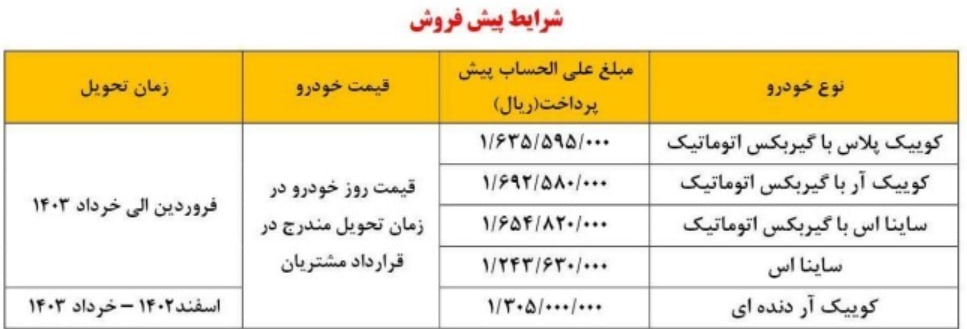 پیش فروش خودرو
